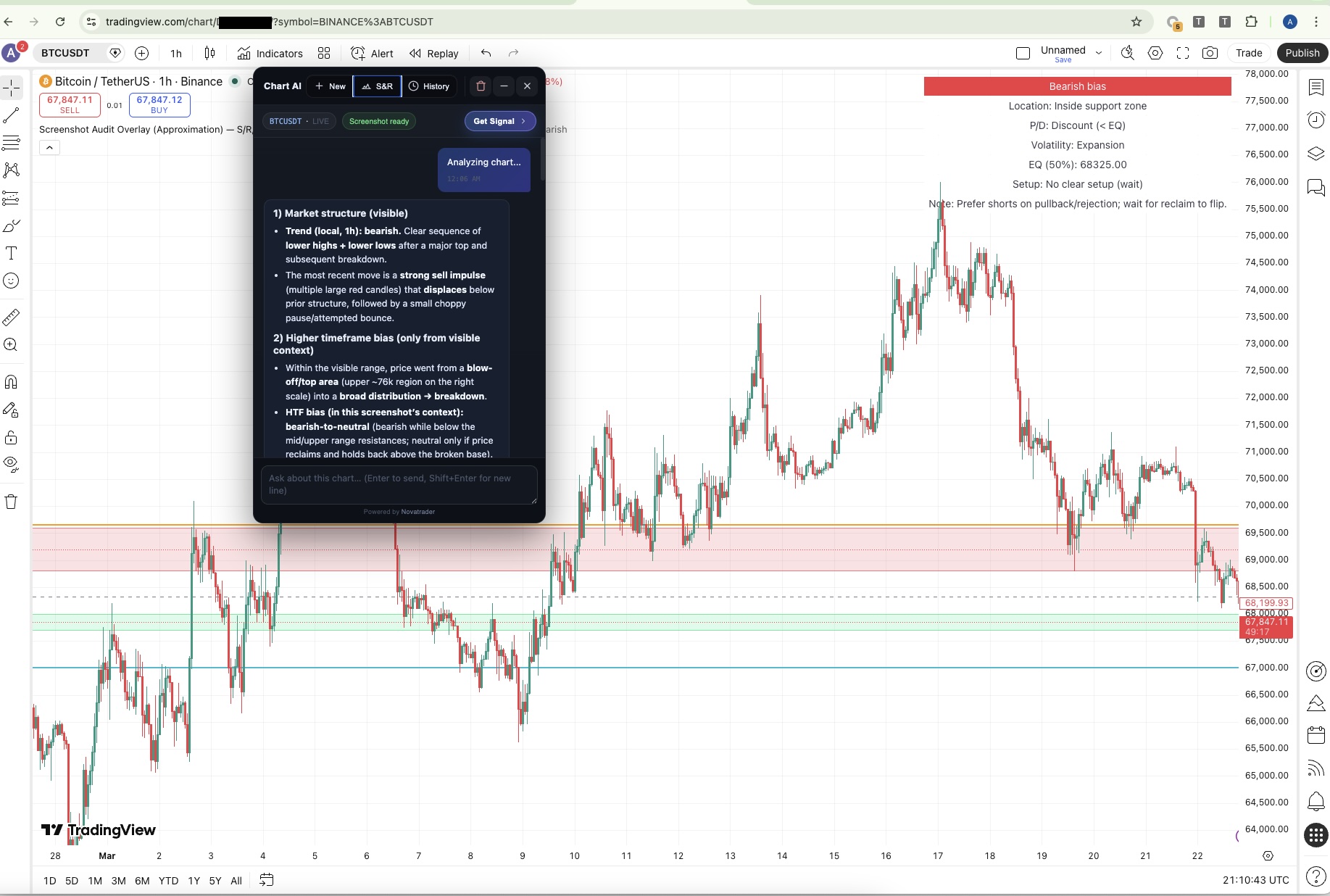 NovaTrader AI extension panel on a live TradingView chart